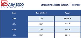 Strontium Silicate 2 Strontium Silicate 2